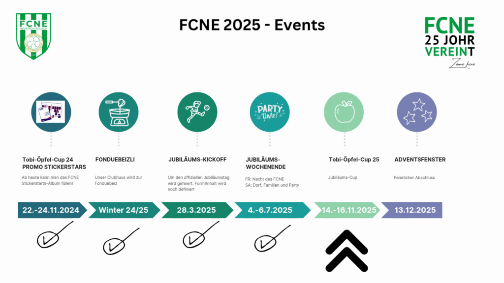 FCNE 2025 - Events